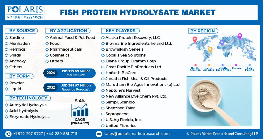 Fish Protein Hydrolysate